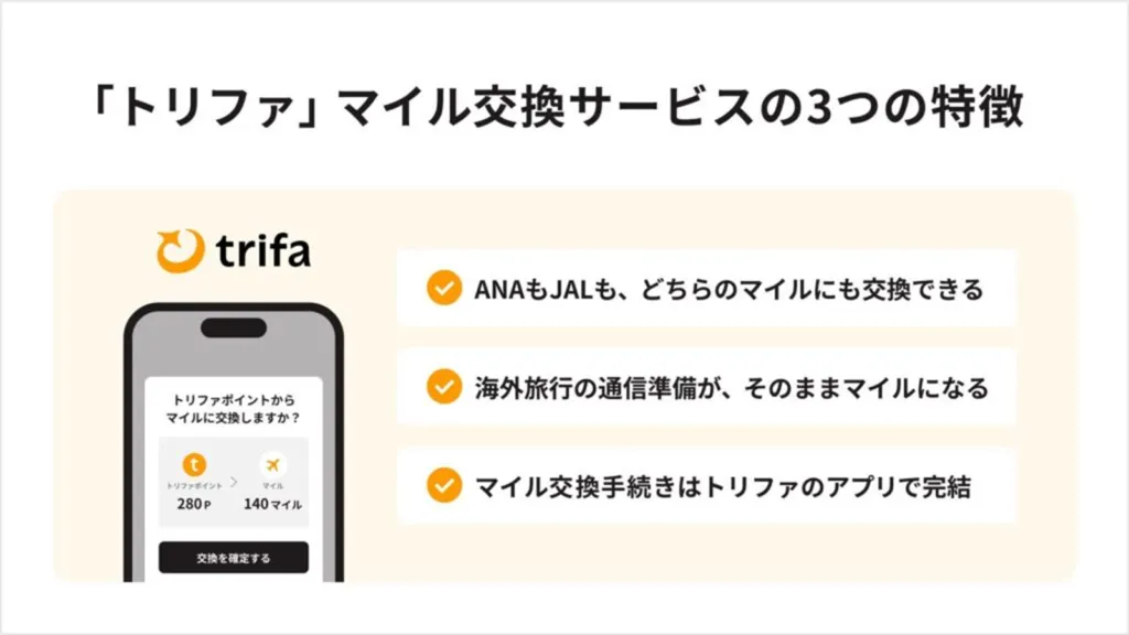 トリファポイントのマイル交換手続きの図解